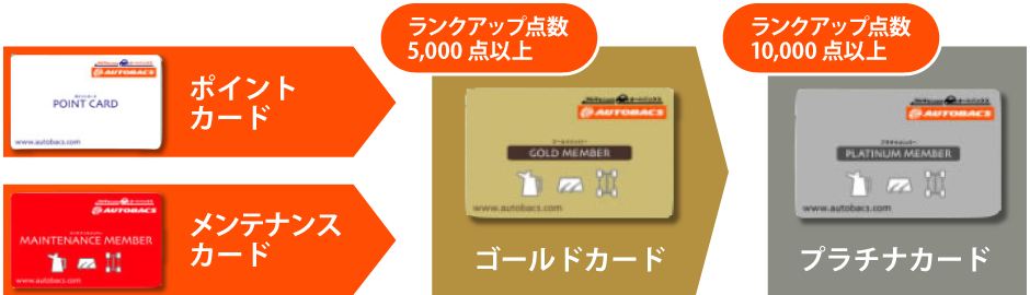 ランクアップしながらTポイントをもっとお得にためましょう!
