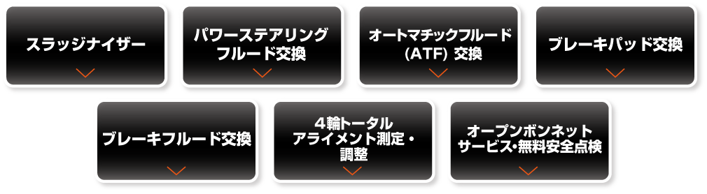 ピット作業メニュー オートバックス 藤沢柄沢店